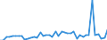 KN 29309085 /Exporte /Einheit = Preise (Euro/Tonne) /Partnerland: Finnland /Meldeland: Europäische Union /29309085:Thioverbindungen, Organisch (Ausg. Thio- und Dithiocarbamate, Thiurammono-, -di- Oder -tetrasulfide, Methionin, Captafol [iso], Methamidophos [iso], Cystein Oder Cystin und Ihre Derivate, Thiodiglykol [inn] [2,2'-thiodiethanol], Dl-2-hydroxy-4-[methylthio]butters„ure, 2,2'-thiodiethylbis[3-`3,5-di-tert-butyl-4-hydroxyphenyl`propionat] und Isomerengemisch aus 4-methyl-2,6-bis[methylthio]-m-phenylendiamin und 2-methyl-4,6-bis[methylthio]-m-phenylendiamin)