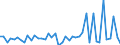 KN 29309085 /Exporte /Einheit = Preise (Euro/Tonne) /Partnerland: Tuerkei /Meldeland: Europäische Union /29309085:Thioverbindungen, Organisch (Ausg. Thio- und Dithiocarbamate, Thiurammono-, -di- Oder -tetrasulfide, Methionin, Captafol [iso], Methamidophos [iso], Cystein Oder Cystin und Ihre Derivate, Thiodiglykol [inn] [2,2'-thiodiethanol], Dl-2-hydroxy-4-[methylthio]butters„ure, 2,2'-thiodiethylbis[3-`3,5-di-tert-butyl-4-hydroxyphenyl`propionat] und Isomerengemisch aus 4-methyl-2,6-bis[methylthio]-m-phenylendiamin und 2-methyl-4,6-bis[methylthio]-m-phenylendiamin)