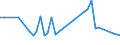 KN 29309085 /Exporte /Einheit = Preise (Euro/Tonne) /Partnerland: Estland /Meldeland: Europäische Union /29309085:Thioverbindungen, Organisch (Ausg. Thio- und Dithiocarbamate, Thiurammono-, -di- Oder -tetrasulfide, Methionin, Captafol [iso], Methamidophos [iso], Cystein Oder Cystin und Ihre Derivate, Thiodiglykol [inn] [2,2'-thiodiethanol], Dl-2-hydroxy-4-[methylthio]butters„ure, 2,2'-thiodiethylbis[3-`3,5-di-tert-butyl-4-hydroxyphenyl`propionat] und Isomerengemisch aus 4-methyl-2,6-bis[methylthio]-m-phenylendiamin und 2-methyl-4,6-bis[methylthio]-m-phenylendiamin)