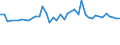 KN 29309085 /Exporte /Einheit = Preise (Euro/Tonne) /Partnerland: Lettland /Meldeland: Europäische Union /29309085:Thioverbindungen, Organisch (Ausg. Thio- und Dithiocarbamate, Thiurammono-, -di- Oder -tetrasulfide, Methionin, Captafol [iso], Methamidophos [iso], Cystein Oder Cystin und Ihre Derivate, Thiodiglykol [inn] [2,2'-thiodiethanol], Dl-2-hydroxy-4-[methylthio]butters„ure, 2,2'-thiodiethylbis[3-`3,5-di-tert-butyl-4-hydroxyphenyl`propionat] und Isomerengemisch aus 4-methyl-2,6-bis[methylthio]-m-phenylendiamin und 2-methyl-4,6-bis[methylthio]-m-phenylendiamin)