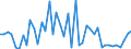 KN 29309085 /Exporte /Einheit = Preise (Euro/Tonne) /Partnerland: Ungarn /Meldeland: Europäische Union /29309085:Thioverbindungen, Organisch (Ausg. Thio- und Dithiocarbamate, Thiurammono-, -di- Oder -tetrasulfide, Methionin, Captafol [iso], Methamidophos [iso], Cystein Oder Cystin und Ihre Derivate, Thiodiglykol [inn] [2,2'-thiodiethanol], Dl-2-hydroxy-4-[methylthio]butters„ure, 2,2'-thiodiethylbis[3-`3,5-di-tert-butyl-4-hydroxyphenyl`propionat] und Isomerengemisch aus 4-methyl-2,6-bis[methylthio]-m-phenylendiamin und 2-methyl-4,6-bis[methylthio]-m-phenylendiamin)