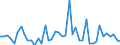 KN 29309085 /Exporte /Einheit = Preise (Euro/Tonne) /Partnerland: Rumaenien /Meldeland: Europäische Union /29309085:Thioverbindungen, Organisch (Ausg. Thio- und Dithiocarbamate, Thiurammono-, -di- Oder -tetrasulfide, Methionin, Captafol [iso], Methamidophos [iso], Cystein Oder Cystin und Ihre Derivate, Thiodiglykol [inn] [2,2'-thiodiethanol], Dl-2-hydroxy-4-[methylthio]butters„ure, 2,2'-thiodiethylbis[3-`3,5-di-tert-butyl-4-hydroxyphenyl`propionat] und Isomerengemisch aus 4-methyl-2,6-bis[methylthio]-m-phenylendiamin und 2-methyl-4,6-bis[methylthio]-m-phenylendiamin)