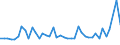 KN 29309085 /Exporte /Einheit = Preise (Euro/Tonne) /Partnerland: Ukraine /Meldeland: Europäische Union /29309085:Thioverbindungen, Organisch (Ausg. Thio- und Dithiocarbamate, Thiurammono-, -di- Oder -tetrasulfide, Methionin, Captafol [iso], Methamidophos [iso], Cystein Oder Cystin und Ihre Derivate, Thiodiglykol [inn] [2,2'-thiodiethanol], Dl-2-hydroxy-4-[methylthio]butters„ure, 2,2'-thiodiethylbis[3-`3,5-di-tert-butyl-4-hydroxyphenyl`propionat] und Isomerengemisch aus 4-methyl-2,6-bis[methylthio]-m-phenylendiamin und 2-methyl-4,6-bis[methylthio]-m-phenylendiamin)