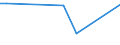 KN 29309085 /Exporte /Einheit = Preise (Euro/Tonne) /Partnerland: Moldau /Meldeland: Europäische Union /29309085:Thioverbindungen, Organisch (Ausg. Thio- und Dithiocarbamate, Thiurammono-, -di- Oder -tetrasulfide, Methionin, Captafol [iso], Methamidophos [iso], Cystein Oder Cystin und Ihre Derivate, Thiodiglykol [inn] [2,2'-thiodiethanol], Dl-2-hydroxy-4-[methylthio]butters„ure, 2,2'-thiodiethylbis[3-`3,5-di-tert-butyl-4-hydroxyphenyl`propionat] und Isomerengemisch aus 4-methyl-2,6-bis[methylthio]-m-phenylendiamin und 2-methyl-4,6-bis[methylthio]-m-phenylendiamin)