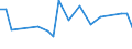 KN 29309085 /Exporte /Einheit = Preise (Euro/Tonne) /Partnerland: Kasachstan /Meldeland: Europäische Union /29309085:Thioverbindungen, Organisch (Ausg. Thio- und Dithiocarbamate, Thiurammono-, -di- Oder -tetrasulfide, Methionin, Captafol [iso], Methamidophos [iso], Cystein Oder Cystin und Ihre Derivate, Thiodiglykol [inn] [2,2'-thiodiethanol], Dl-2-hydroxy-4-[methylthio]butters„ure, 2,2'-thiodiethylbis[3-`3,5-di-tert-butyl-4-hydroxyphenyl`propionat] und Isomerengemisch aus 4-methyl-2,6-bis[methylthio]-m-phenylendiamin und 2-methyl-4,6-bis[methylthio]-m-phenylendiamin)