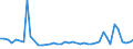 KN 29309085 /Exporte /Einheit = Preise (Euro/Tonne) /Partnerland: Slowenien /Meldeland: Europäische Union /29309085:Thioverbindungen, Organisch (Ausg. Thio- und Dithiocarbamate, Thiurammono-, -di- Oder -tetrasulfide, Methionin, Captafol [iso], Methamidophos [iso], Cystein Oder Cystin und Ihre Derivate, Thiodiglykol [inn] [2,2'-thiodiethanol], Dl-2-hydroxy-4-[methylthio]butters„ure, 2,2'-thiodiethylbis[3-`3,5-di-tert-butyl-4-hydroxyphenyl`propionat] und Isomerengemisch aus 4-methyl-2,6-bis[methylthio]-m-phenylendiamin und 2-methyl-4,6-bis[methylthio]-m-phenylendiamin)