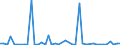 KN 29309085 /Exporte /Einheit = Preise (Euro/Tonne) /Partnerland: Tunesien /Meldeland: Europäische Union /29309085:Thioverbindungen, Organisch (Ausg. Thio- und Dithiocarbamate, Thiurammono-, -di- Oder -tetrasulfide, Methionin, Captafol [iso], Methamidophos [iso], Cystein Oder Cystin und Ihre Derivate, Thiodiglykol [inn] [2,2'-thiodiethanol], Dl-2-hydroxy-4-[methylthio]butters„ure, 2,2'-thiodiethylbis[3-`3,5-di-tert-butyl-4-hydroxyphenyl`propionat] und Isomerengemisch aus 4-methyl-2,6-bis[methylthio]-m-phenylendiamin und 2-methyl-4,6-bis[methylthio]-m-phenylendiamin)