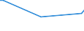 KN 29309085 /Exporte /Einheit = Preise (Euro/Tonne) /Partnerland: Burkina Faso /Meldeland: Europäische Union /29309085:Thioverbindungen, Organisch (Ausg. Thio- und Dithiocarbamate, Thiurammono-, -di- Oder -tetrasulfide, Methionin, Captafol [iso], Methamidophos [iso], Cystein Oder Cystin und Ihre Derivate, Thiodiglykol [inn] [2,2'-thiodiethanol], Dl-2-hydroxy-4-[methylthio]butters„ure, 2,2'-thiodiethylbis[3-`3,5-di-tert-butyl-4-hydroxyphenyl`propionat] und Isomerengemisch aus 4-methyl-2,6-bis[methylthio]-m-phenylendiamin und 2-methyl-4,6-bis[methylthio]-m-phenylendiamin)