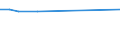 KN 29309085 /Exporte /Einheit = Preise (Euro/Tonne) /Partnerland: Aethiopien /Meldeland: Europäische Union /29309085:Thioverbindungen, Organisch (Ausg. Thio- und Dithiocarbamate, Thiurammono-, -di- Oder -tetrasulfide, Methionin, Captafol [iso], Methamidophos [iso], Cystein Oder Cystin und Ihre Derivate, Thiodiglykol [inn] [2,2'-thiodiethanol], Dl-2-hydroxy-4-[methylthio]butters„ure, 2,2'-thiodiethylbis[3-`3,5-di-tert-butyl-4-hydroxyphenyl`propionat] und Isomerengemisch aus 4-methyl-2,6-bis[methylthio]-m-phenylendiamin und 2-methyl-4,6-bis[methylthio]-m-phenylendiamin)