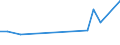 KN 29309085 /Exporte /Einheit = Preise (Euro/Tonne) /Partnerland: Kenia /Meldeland: Europäische Union /29309085:Thioverbindungen, Organisch (Ausg. Thio- und Dithiocarbamate, Thiurammono-, -di- Oder -tetrasulfide, Methionin, Captafol [iso], Methamidophos [iso], Cystein Oder Cystin und Ihre Derivate, Thiodiglykol [inn] [2,2'-thiodiethanol], Dl-2-hydroxy-4-[methylthio]butters„ure, 2,2'-thiodiethylbis[3-`3,5-di-tert-butyl-4-hydroxyphenyl`propionat] und Isomerengemisch aus 4-methyl-2,6-bis[methylthio]-m-phenylendiamin und 2-methyl-4,6-bis[methylthio]-m-phenylendiamin)