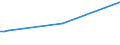 KN 29309085 /Exporte /Einheit = Preise (Euro/Tonne) /Partnerland: Tansania /Meldeland: Europäische Union /29309085:Thioverbindungen, Organisch (Ausg. Thio- und Dithiocarbamate, Thiurammono-, -di- Oder -tetrasulfide, Methionin, Captafol [iso], Methamidophos [iso], Cystein Oder Cystin und Ihre Derivate, Thiodiglykol [inn] [2,2'-thiodiethanol], Dl-2-hydroxy-4-[methylthio]butters„ure, 2,2'-thiodiethylbis[3-`3,5-di-tert-butyl-4-hydroxyphenyl`propionat] und Isomerengemisch aus 4-methyl-2,6-bis[methylthio]-m-phenylendiamin und 2-methyl-4,6-bis[methylthio]-m-phenylendiamin)