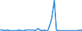 KN 29309085 /Exporte /Einheit = Preise (Euro/Tonne) /Partnerland: Mexiko /Meldeland: Europäische Union /29309085:Thioverbindungen, Organisch (Ausg. Thio- und Dithiocarbamate, Thiurammono-, -di- Oder -tetrasulfide, Methionin, Captafol [iso], Methamidophos [iso], Cystein Oder Cystin und Ihre Derivate, Thiodiglykol [inn] [2,2'-thiodiethanol], Dl-2-hydroxy-4-[methylthio]butters„ure, 2,2'-thiodiethylbis[3-`3,5-di-tert-butyl-4-hydroxyphenyl`propionat] und Isomerengemisch aus 4-methyl-2,6-bis[methylthio]-m-phenylendiamin und 2-methyl-4,6-bis[methylthio]-m-phenylendiamin)