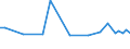 KN 29309085 /Exporte /Einheit = Preise (Euro/Tonne) /Partnerland: Guatemala /Meldeland: Europäische Union /29309085:Thioverbindungen, Organisch (Ausg. Thio- und Dithiocarbamate, Thiurammono-, -di- Oder -tetrasulfide, Methionin, Captafol [iso], Methamidophos [iso], Cystein Oder Cystin und Ihre Derivate, Thiodiglykol [inn] [2,2'-thiodiethanol], Dl-2-hydroxy-4-[methylthio]butters„ure, 2,2'-thiodiethylbis[3-`3,5-di-tert-butyl-4-hydroxyphenyl`propionat] und Isomerengemisch aus 4-methyl-2,6-bis[methylthio]-m-phenylendiamin und 2-methyl-4,6-bis[methylthio]-m-phenylendiamin)