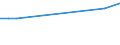 CN 29309085 /Exports /Unit = Prices (Euro/ton) /Partner: El Salvador /Reporter: European Union /29309085:Organic Thio Compounds (Excl. Thio- and Dithiocarbamates, Thioammono-, di- or Tetrasulphides, Methionine, Captafol [iso], Methamidophos [iso], Cysteine or Cystine and Their Derivatives, Thiodiglycol [inn] [2,2-thiodiethanol], Dl-2-hydroxy-4-`methylthio