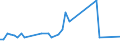 KN 29309085 /Exporte /Einheit = Preise (Euro/Tonne) /Partnerland: Costa Rica /Meldeland: Europäische Union /29309085:Thioverbindungen, Organisch (Ausg. Thio- und Dithiocarbamate, Thiurammono-, -di- Oder -tetrasulfide, Methionin, Captafol [iso], Methamidophos [iso], Cystein Oder Cystin und Ihre Derivate, Thiodiglykol [inn] [2,2'-thiodiethanol], Dl-2-hydroxy-4-[methylthio]butters„ure, 2,2'-thiodiethylbis[3-`3,5-di-tert-butyl-4-hydroxyphenyl`propionat] und Isomerengemisch aus 4-methyl-2,6-bis[methylthio]-m-phenylendiamin und 2-methyl-4,6-bis[methylthio]-m-phenylendiamin)