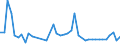 KN 29309085 /Exporte /Einheit = Preise (Euro/Tonne) /Partnerland: Kolumbien /Meldeland: Europäische Union /29309085:Thioverbindungen, Organisch (Ausg. Thio- und Dithiocarbamate, Thiurammono-, -di- Oder -tetrasulfide, Methionin, Captafol [iso], Methamidophos [iso], Cystein Oder Cystin und Ihre Derivate, Thiodiglykol [inn] [2,2'-thiodiethanol], Dl-2-hydroxy-4-[methylthio]butters„ure, 2,2'-thiodiethylbis[3-`3,5-di-tert-butyl-4-hydroxyphenyl`propionat] und Isomerengemisch aus 4-methyl-2,6-bis[methylthio]-m-phenylendiamin und 2-methyl-4,6-bis[methylthio]-m-phenylendiamin)