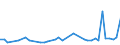 KN 29309085 /Exporte /Einheit = Preise (Euro/Tonne) /Partnerland: Peru /Meldeland: Europäische Union /29309085:Thioverbindungen, Organisch (Ausg. Thio- und Dithiocarbamate, Thiurammono-, -di- Oder -tetrasulfide, Methionin, Captafol [iso], Methamidophos [iso], Cystein Oder Cystin und Ihre Derivate, Thiodiglykol [inn] [2,2'-thiodiethanol], Dl-2-hydroxy-4-[methylthio]butters„ure, 2,2'-thiodiethylbis[3-`3,5-di-tert-butyl-4-hydroxyphenyl`propionat] und Isomerengemisch aus 4-methyl-2,6-bis[methylthio]-m-phenylendiamin und 2-methyl-4,6-bis[methylthio]-m-phenylendiamin)