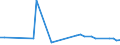 KN 29309085 /Exporte /Einheit = Preise (Euro/Tonne) /Partnerland: Uruguay /Meldeland: Europäische Union /29309085:Thioverbindungen, Organisch (Ausg. Thio- und Dithiocarbamate, Thiurammono-, -di- Oder -tetrasulfide, Methionin, Captafol [iso], Methamidophos [iso], Cystein Oder Cystin und Ihre Derivate, Thiodiglykol [inn] [2,2'-thiodiethanol], Dl-2-hydroxy-4-[methylthio]butters„ure, 2,2'-thiodiethylbis[3-`3,5-di-tert-butyl-4-hydroxyphenyl`propionat] und Isomerengemisch aus 4-methyl-2,6-bis[methylthio]-m-phenylendiamin und 2-methyl-4,6-bis[methylthio]-m-phenylendiamin)