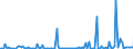 KN 29309099 /Exporte /Einheit = Preise (Euro/Tonne) /Partnerland: Daenemark /Meldeland: Europäische Union /29309099:Thioverbindungen, Organisch (Ausg. Thio- und Dithiocarbamate, Thiurammono-, -di- Oder -tetrasulfide, Methionin, Captafol [iso], Methamidophos [iso], Cystein Oder Cystin und Ihre Derivate, Thiodiglykol [inn] [2,2'-thiodiethanol], Dl-2-hydroxy-4-[methylthio]butters„ure, 2,2'-thiodiethylbis[3-`3,5-di-tert-butyl-4-hydroxyphenyl`propionat] und Isomerengemisch aus 4-methyl-2,6-bis[methylthio]-m-phenylendiamin und 2-methyl-4,6-bis[methylthio]-m-phenylendiamin) und 2-(N,n-diethylamino)ethanethiol)