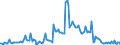 KN 29309099 /Exporte /Einheit = Preise (Euro/Tonne) /Partnerland: Belgien /Meldeland: Europäische Union /29309099:Thioverbindungen, Organisch (Ausg. Thio- und Dithiocarbamate, Thiurammono-, -di- Oder -tetrasulfide, Methionin, Captafol [iso], Methamidophos [iso], Cystein Oder Cystin und Ihre Derivate, Thiodiglykol [inn] [2,2'-thiodiethanol], Dl-2-hydroxy-4-[methylthio]butters„ure, 2,2'-thiodiethylbis[3-`3,5-di-tert-butyl-4-hydroxyphenyl`propionat] und Isomerengemisch aus 4-methyl-2,6-bis[methylthio]-m-phenylendiamin und 2-methyl-4,6-bis[methylthio]-m-phenylendiamin) und 2-(N,n-diethylamino)ethanethiol)