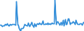 KN 29309099 /Exporte /Einheit = Preise (Euro/Tonne) /Partnerland: Luxemburg /Meldeland: Europäische Union /29309099:Thioverbindungen, Organisch (Ausg. Thio- und Dithiocarbamate, Thiurammono-, -di- Oder -tetrasulfide, Methionin, Captafol [iso], Methamidophos [iso], Cystein Oder Cystin und Ihre Derivate, Thiodiglykol [inn] [2,2'-thiodiethanol], Dl-2-hydroxy-4-[methylthio]butters„ure, 2,2'-thiodiethylbis[3-`3,5-di-tert-butyl-4-hydroxyphenyl`propionat] und Isomerengemisch aus 4-methyl-2,6-bis[methylthio]-m-phenylendiamin und 2-methyl-4,6-bis[methylthio]-m-phenylendiamin) und 2-(N,n-diethylamino)ethanethiol)