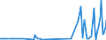 KN 29309099 /Exporte /Einheit = Preise (Euro/Tonne) /Partnerland: Island /Meldeland: Europäische Union /29309099:Thioverbindungen, Organisch (Ausg. Thio- und Dithiocarbamate, Thiurammono-, -di- Oder -tetrasulfide, Methionin, Captafol [iso], Methamidophos [iso], Cystein Oder Cystin und Ihre Derivate, Thiodiglykol [inn] [2,2'-thiodiethanol], Dl-2-hydroxy-4-[methylthio]butters„ure, 2,2'-thiodiethylbis[3-`3,5-di-tert-butyl-4-hydroxyphenyl`propionat] und Isomerengemisch aus 4-methyl-2,6-bis[methylthio]-m-phenylendiamin und 2-methyl-4,6-bis[methylthio]-m-phenylendiamin) und 2-(N,n-diethylamino)ethanethiol)