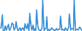 KN 29309099 /Exporte /Einheit = Preise (Euro/Tonne) /Partnerland: Norwegen /Meldeland: Europäische Union /29309099:Thioverbindungen, Organisch (Ausg. Thio- und Dithiocarbamate, Thiurammono-, -di- Oder -tetrasulfide, Methionin, Captafol [iso], Methamidophos [iso], Cystein Oder Cystin und Ihre Derivate, Thiodiglykol [inn] [2,2'-thiodiethanol], Dl-2-hydroxy-4-[methylthio]butters„ure, 2,2'-thiodiethylbis[3-`3,5-di-tert-butyl-4-hydroxyphenyl`propionat] und Isomerengemisch aus 4-methyl-2,6-bis[methylthio]-m-phenylendiamin und 2-methyl-4,6-bis[methylthio]-m-phenylendiamin) und 2-(N,n-diethylamino)ethanethiol)