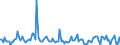 KN 29309099 /Exporte /Einheit = Preise (Euro/Tonne) /Partnerland: Schweiz /Meldeland: Europäische Union /29309099:Thioverbindungen, Organisch (Ausg. Thio- und Dithiocarbamate, Thiurammono-, -di- Oder -tetrasulfide, Methionin, Captafol [iso], Methamidophos [iso], Cystein Oder Cystin und Ihre Derivate, Thiodiglykol [inn] [2,2'-thiodiethanol], Dl-2-hydroxy-4-[methylthio]butters„ure, 2,2'-thiodiethylbis[3-`3,5-di-tert-butyl-4-hydroxyphenyl`propionat] und Isomerengemisch aus 4-methyl-2,6-bis[methylthio]-m-phenylendiamin und 2-methyl-4,6-bis[methylthio]-m-phenylendiamin) und 2-(N,n-diethylamino)ethanethiol)