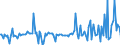 KN 29309099 /Exporte /Einheit = Preise (Euro/Tonne) /Partnerland: Slowakei /Meldeland: Europäische Union /29309099:Thioverbindungen, Organisch (Ausg. Thio- und Dithiocarbamate, Thiurammono-, -di- Oder -tetrasulfide, Methionin, Captafol [iso], Methamidophos [iso], Cystein Oder Cystin und Ihre Derivate, Thiodiglykol [inn] [2,2'-thiodiethanol], Dl-2-hydroxy-4-[methylthio]butters„ure, 2,2'-thiodiethylbis[3-`3,5-di-tert-butyl-4-hydroxyphenyl`propionat] und Isomerengemisch aus 4-methyl-2,6-bis[methylthio]-m-phenylendiamin und 2-methyl-4,6-bis[methylthio]-m-phenylendiamin) und 2-(N,n-diethylamino)ethanethiol)