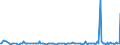 KN 29309099 /Exporte /Einheit = Preise (Euro/Tonne) /Partnerland: Weissrussland /Meldeland: Europäische Union /29309099:Thioverbindungen, Organisch (Ausg. Thio- und Dithiocarbamate, Thiurammono-, -di- Oder -tetrasulfide, Methionin, Captafol [iso], Methamidophos [iso], Cystein Oder Cystin und Ihre Derivate, Thiodiglykol [inn] [2,2'-thiodiethanol], Dl-2-hydroxy-4-[methylthio]butters„ure, 2,2'-thiodiethylbis[3-`3,5-di-tert-butyl-4-hydroxyphenyl`propionat] und Isomerengemisch aus 4-methyl-2,6-bis[methylthio]-m-phenylendiamin und 2-methyl-4,6-bis[methylthio]-m-phenylendiamin) und 2-(N,n-diethylamino)ethanethiol)