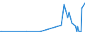 KN 29309099 /Exporte /Einheit = Preise (Euro/Tonne) /Partnerland: Georgien /Meldeland: Europäische Union /29309099:Thioverbindungen, Organisch (Ausg. Thio- und Dithiocarbamate, Thiurammono-, -di- Oder -tetrasulfide, Methionin, Captafol [iso], Methamidophos [iso], Cystein Oder Cystin und Ihre Derivate, Thiodiglykol [inn] [2,2'-thiodiethanol], Dl-2-hydroxy-4-[methylthio]butters„ure, 2,2'-thiodiethylbis[3-`3,5-di-tert-butyl-4-hydroxyphenyl`propionat] und Isomerengemisch aus 4-methyl-2,6-bis[methylthio]-m-phenylendiamin und 2-methyl-4,6-bis[methylthio]-m-phenylendiamin) und 2-(N,n-diethylamino)ethanethiol)