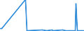 KN 29309099 /Exporte /Einheit = Preise (Euro/Tonne) /Partnerland: Usbekistan /Meldeland: Europäische Union /29309099:Thioverbindungen, Organisch (Ausg. Thio- und Dithiocarbamate, Thiurammono-, -di- Oder -tetrasulfide, Methionin, Captafol [iso], Methamidophos [iso], Cystein Oder Cystin und Ihre Derivate, Thiodiglykol [inn] [2,2'-thiodiethanol], Dl-2-hydroxy-4-[methylthio]butters„ure, 2,2'-thiodiethylbis[3-`3,5-di-tert-butyl-4-hydroxyphenyl`propionat] und Isomerengemisch aus 4-methyl-2,6-bis[methylthio]-m-phenylendiamin und 2-methyl-4,6-bis[methylthio]-m-phenylendiamin) und 2-(N,n-diethylamino)ethanethiol)