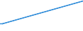 KN 29309099 /Exporte /Einheit = Preise (Euro/Tonne) /Partnerland: Montenegro /Meldeland: Europäische Union /29309099:Thioverbindungen, Organisch (Ausg. Thio- und Dithiocarbamate, Thiurammono-, -di- Oder -tetrasulfide, Methionin, Captafol [iso], Methamidophos [iso], Cystein Oder Cystin und Ihre Derivate, Thiodiglykol [inn] [2,2'-thiodiethanol], Dl-2-hydroxy-4-[methylthio]butters„ure, 2,2'-thiodiethylbis[3-`3,5-di-tert-butyl-4-hydroxyphenyl`propionat] und Isomerengemisch aus 4-methyl-2,6-bis[methylthio]-m-phenylendiamin und 2-methyl-4,6-bis[methylthio]-m-phenylendiamin) und 2-(N,n-diethylamino)ethanethiol)