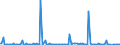 KN 29309099 /Exporte /Einheit = Preise (Euro/Tonne) /Partnerland: Aegypten /Meldeland: Europäische Union /29309099:Thioverbindungen, Organisch (Ausg. Thio- und Dithiocarbamate, Thiurammono-, -di- Oder -tetrasulfide, Methionin, Captafol [iso], Methamidophos [iso], Cystein Oder Cystin und Ihre Derivate, Thiodiglykol [inn] [2,2'-thiodiethanol], Dl-2-hydroxy-4-[methylthio]butters„ure, 2,2'-thiodiethylbis[3-`3,5-di-tert-butyl-4-hydroxyphenyl`propionat] und Isomerengemisch aus 4-methyl-2,6-bis[methylthio]-m-phenylendiamin und 2-methyl-4,6-bis[methylthio]-m-phenylendiamin) und 2-(N,n-diethylamino)ethanethiol)