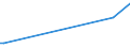 KN 29309099 /Exporte /Einheit = Preise (Euro/Tonne) /Partnerland: Mali /Meldeland: Europäische Union /29309099:Thioverbindungen, Organisch (Ausg. Thio- und Dithiocarbamate, Thiurammono-, -di- Oder -tetrasulfide, Methionin, Captafol [iso], Methamidophos [iso], Cystein Oder Cystin und Ihre Derivate, Thiodiglykol [inn] [2,2'-thiodiethanol], Dl-2-hydroxy-4-[methylthio]butters„ure, 2,2'-thiodiethylbis[3-`3,5-di-tert-butyl-4-hydroxyphenyl`propionat] und Isomerengemisch aus 4-methyl-2,6-bis[methylthio]-m-phenylendiamin und 2-methyl-4,6-bis[methylthio]-m-phenylendiamin) und 2-(N,n-diethylamino)ethanethiol)