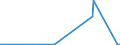 KN 29309099 /Exporte /Einheit = Preise (Euro/Tonne) /Partnerland: Guinea /Meldeland: Europäische Union /29309099:Thioverbindungen, Organisch (Ausg. Thio- und Dithiocarbamate, Thiurammono-, -di- Oder -tetrasulfide, Methionin, Captafol [iso], Methamidophos [iso], Cystein Oder Cystin und Ihre Derivate, Thiodiglykol [inn] [2,2'-thiodiethanol], Dl-2-hydroxy-4-[methylthio]butters„ure, 2,2'-thiodiethylbis[3-`3,5-di-tert-butyl-4-hydroxyphenyl`propionat] und Isomerengemisch aus 4-methyl-2,6-bis[methylthio]-m-phenylendiamin und 2-methyl-4,6-bis[methylthio]-m-phenylendiamin) und 2-(N,n-diethylamino)ethanethiol)