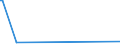 KN 29309099 /Exporte /Einheit = Preise (Euro/Tonne) /Partnerland: Kongo /Meldeland: Eur28 /29309099:Thioverbindungen, Organisch (Ausg. Thio- und Dithiocarbamate, Thiurammono-, -di- Oder -tetrasulfide, Methionin, Captafol [iso], Methamidophos [iso], Cystein Oder Cystin und Ihre Derivate, Thiodiglykol [inn] [2,2'-thiodiethanol], Dl-2-hydroxy-4-[methylthio]butters„ure, 2,2'-thiodiethylbis[3-`3,5-di-tert-butyl-4-hydroxyphenyl`propionat] und Isomerengemisch aus 4-methyl-2,6-bis[methylthio]-m-phenylendiamin und 2-methyl-4,6-bis[methylthio]-m-phenylendiamin) und 2-(N,n-diethylamino)ethanethiol)