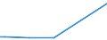 KN 29309099 /Exporte /Einheit = Preise (Euro/Tonne) /Partnerland: Madagaskar /Meldeland: Europäische Union /29309099:Thioverbindungen, Organisch (Ausg. Thio- und Dithiocarbamate, Thiurammono-, -di- Oder -tetrasulfide, Methionin, Captafol [iso], Methamidophos [iso], Cystein Oder Cystin und Ihre Derivate, Thiodiglykol [inn] [2,2'-thiodiethanol], Dl-2-hydroxy-4-[methylthio]butters„ure, 2,2'-thiodiethylbis[3-`3,5-di-tert-butyl-4-hydroxyphenyl`propionat] und Isomerengemisch aus 4-methyl-2,6-bis[methylthio]-m-phenylendiamin und 2-methyl-4,6-bis[methylthio]-m-phenylendiamin) und 2-(N,n-diethylamino)ethanethiol)