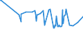 CN 29310010 /Exports /Unit = Prices (Euro/ton) /Partner: Netherlands /Reporter: European Union /29310010:Dimethyl Methylphosphonate