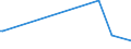 KN 29310010 /Exporte /Einheit = Preise (Euro/Tonne) /Partnerland: Irland /Meldeland: Europäische Union /29310010:Dimethylmethylphosphonat