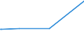 KN 29310010 /Exporte /Einheit = Preise (Euro/Tonne) /Partnerland: Griechenland /Meldeland: Europäische Union /29310010:Dimethylmethylphosphonat