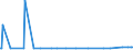 CN 29310010 /Exports /Unit = Prices (Euro/ton) /Partner: Portugal /Reporter: European Union /29310010:Dimethyl Methylphosphonate