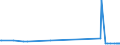 CN 29310010 /Exports /Unit = Prices (Euro/ton) /Partner: Belgium /Reporter: European Union /29310010:Dimethyl Methylphosphonate