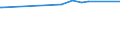 CN 29310010 /Exports /Unit = Prices (Euro/ton) /Partner: Luxembourg /Reporter: European Union /29310010:Dimethyl Methylphosphonate