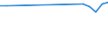 KN 29310010 /Exporte /Einheit = Preise (Euro/Tonne) /Partnerland: Island /Meldeland: Europäische Union /29310010:Dimethylmethylphosphonat