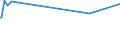 KN 29310010 /Exporte /Einheit = Preise (Euro/Tonne) /Partnerland: Schweden /Meldeland: Europäische Union /29310010:Dimethylmethylphosphonat