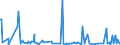 CN 29310010 /Exports /Unit = Prices (Euro/ton) /Partner: Switzerland /Reporter: European Union /29310010:Dimethyl Methylphosphonate