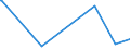 KN 29310010 /Exporte /Einheit = Preise (Euro/Tonne) /Partnerland: Tuerkei /Meldeland: Europäische Union /29310010:Dimethylmethylphosphonat