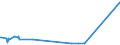 KN 29310010 /Exporte /Einheit = Preise (Euro/Tonne) /Partnerland: Tschechien /Meldeland: Europäische Union /29310010:Dimethylmethylphosphonat