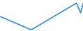 KN 29310010 /Exporte /Einheit = Preise (Euro/Tonne) /Partnerland: Ungarn /Meldeland: Europäische Union /29310010:Dimethylmethylphosphonat